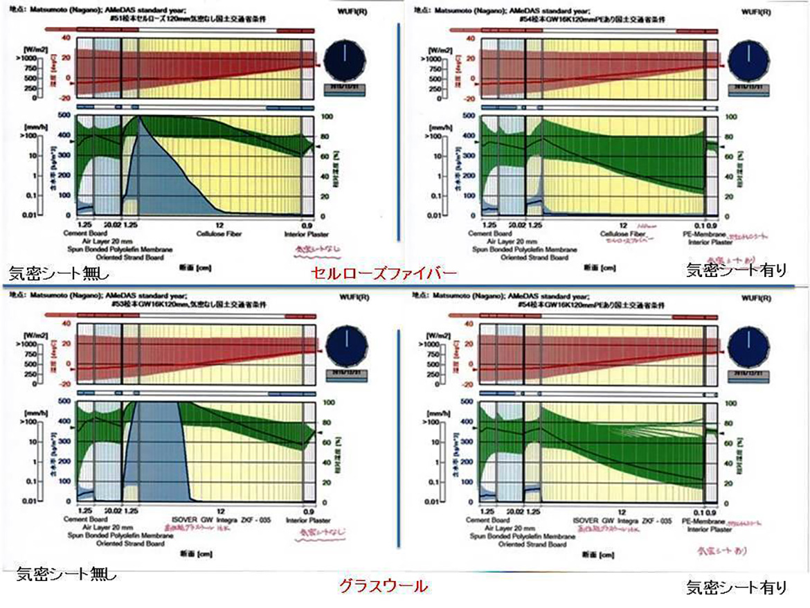 「WUFI」を使ってシミュレーション