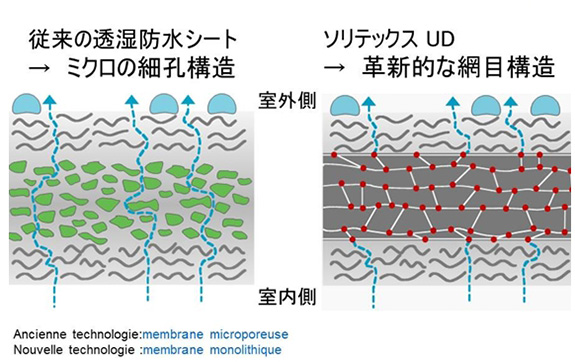 シートの構造　Sheet structure